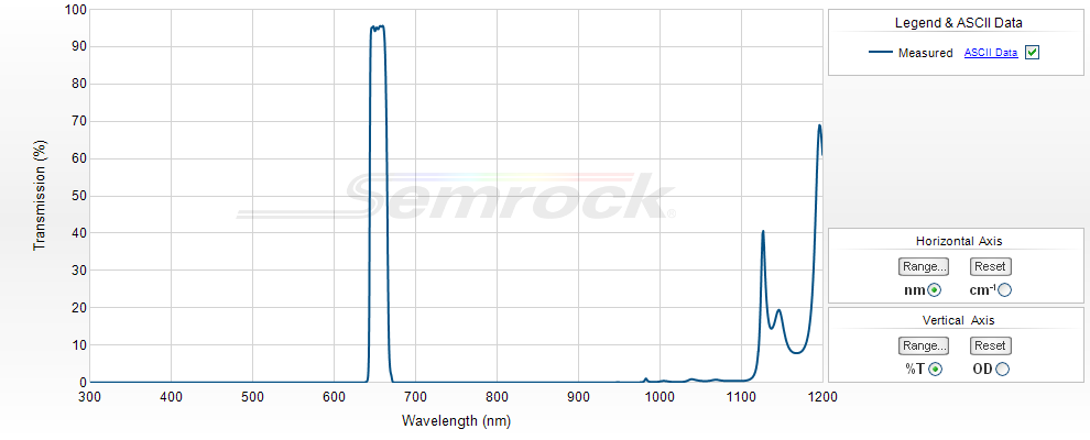 VIS Bandpass Filters